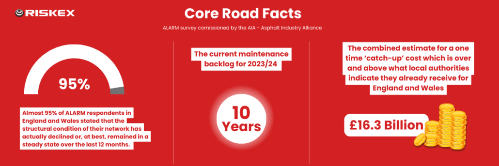 infographic demonstrating the statistics within the article